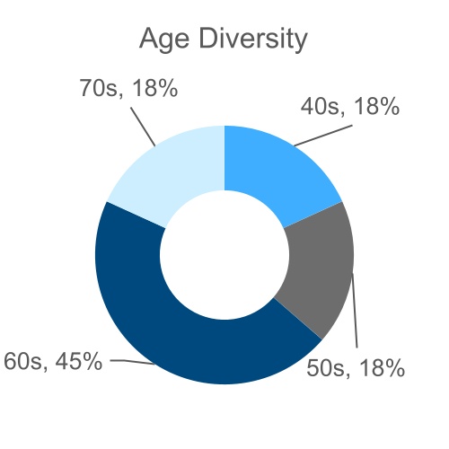 chart-f780d39a4f76413c86e.jpg